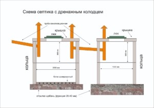 Монтаж бетонного септика под ключ